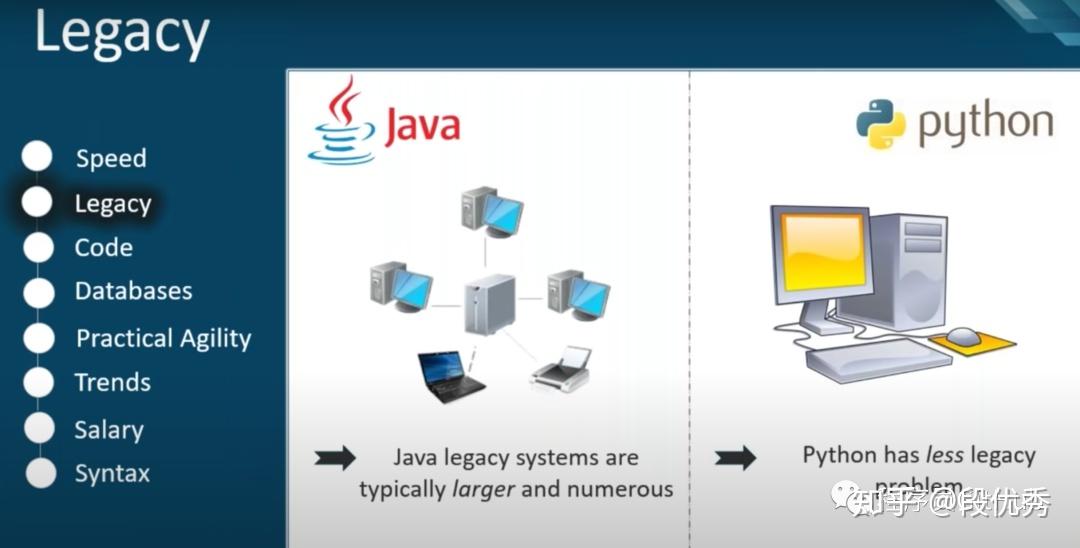 学Python还是Java, 7张漫画带你全面分析 - 知乎