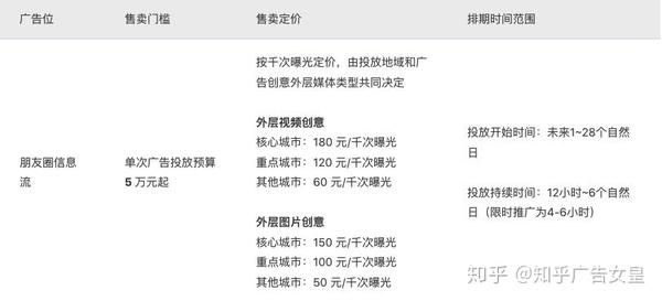 微信朋友圈广告推广怎么弄的，微信朋友圈出现的推广的广告怎么做？