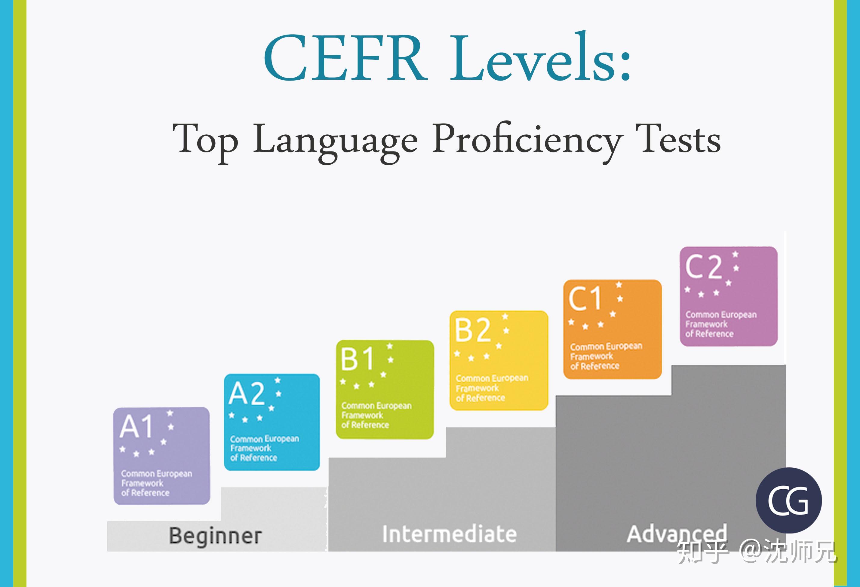 有一条学英语的康庄大道叫“跟着CEFR”走 知乎