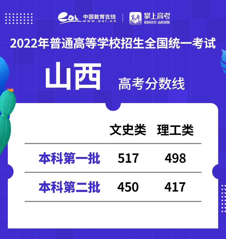 202年山西省高考分数线_202o年山西高考分数线_山西省省高考分数线2024