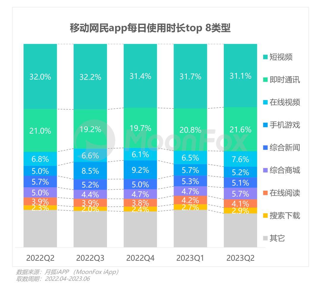 短视频平台排行榜前十名的数据是什么(短视频平台排行榜前十名的数据是什么意思)