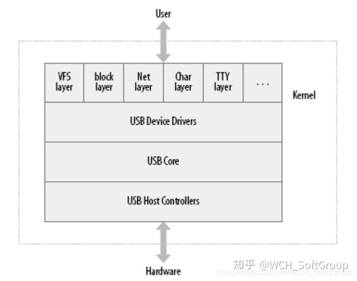 Usb input device драйвер. Usb input device драйвер