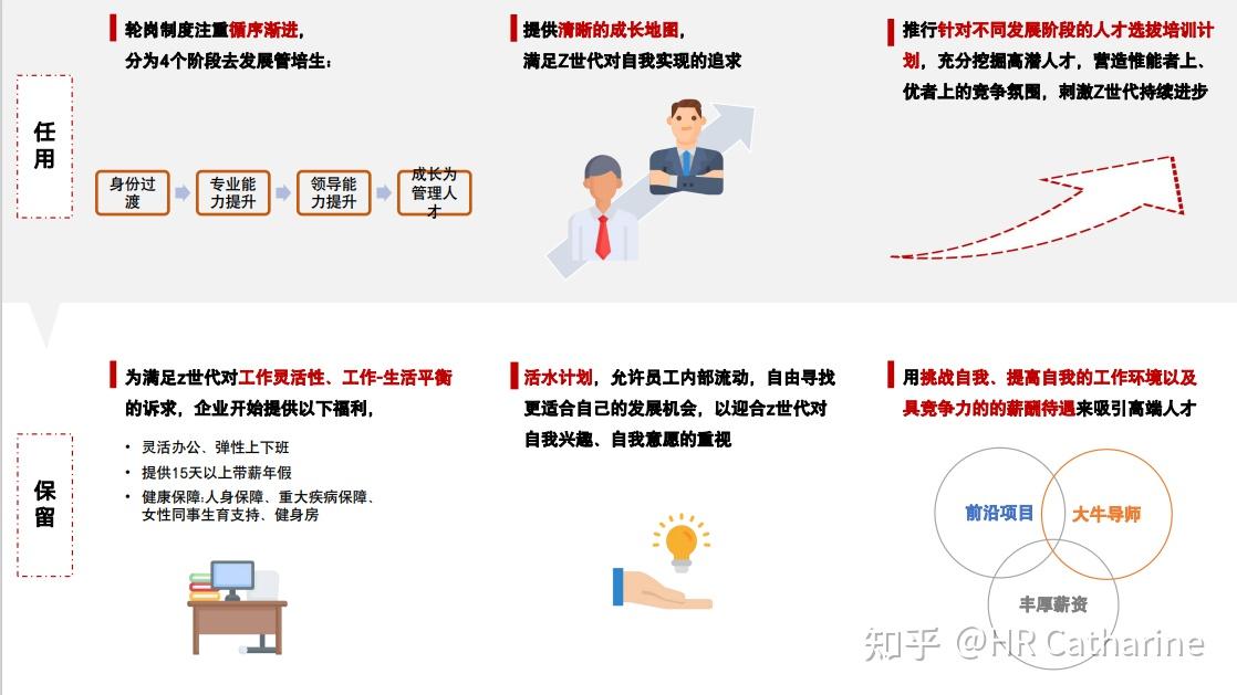 各行业领先公司-校招生培养项目 - 知乎