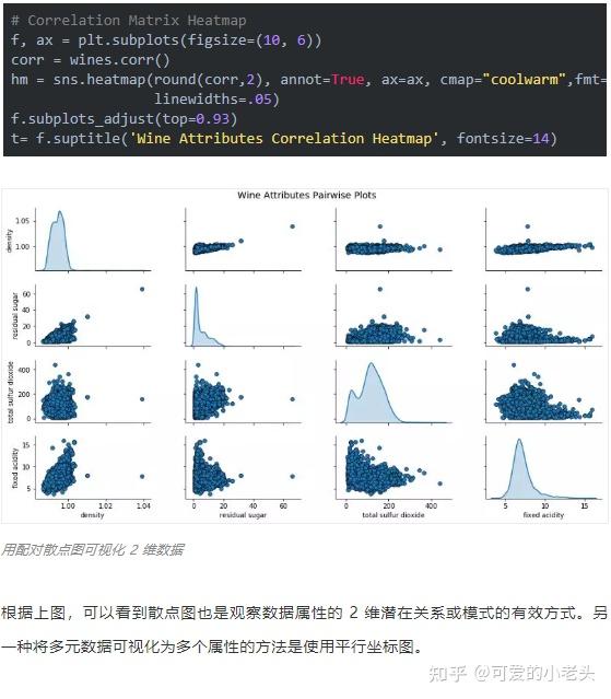 Python数据可视化,还能画4维图???{上} - 知乎