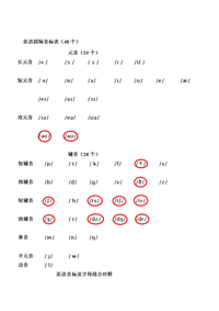 关注问题 67 写回答 单词发音 英语 语言学 英文中音节划分原则是