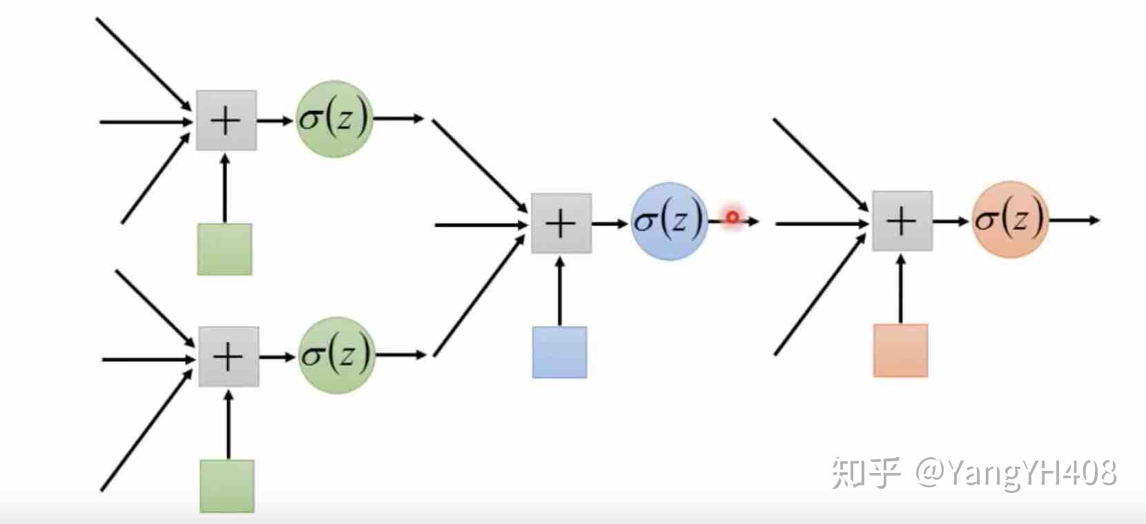 机器学习-分类问题(Classification) - 知乎