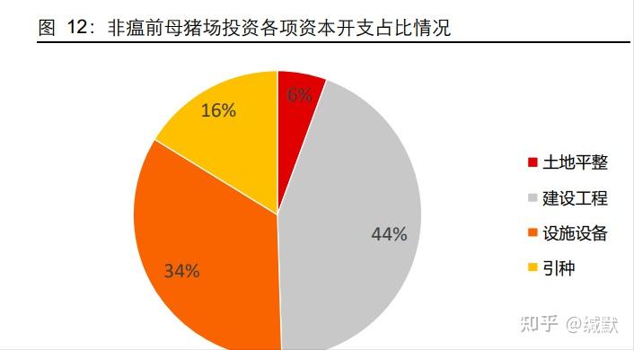 生猪养殖行业专题研究养殖企业成本改善的空间和难点在哪