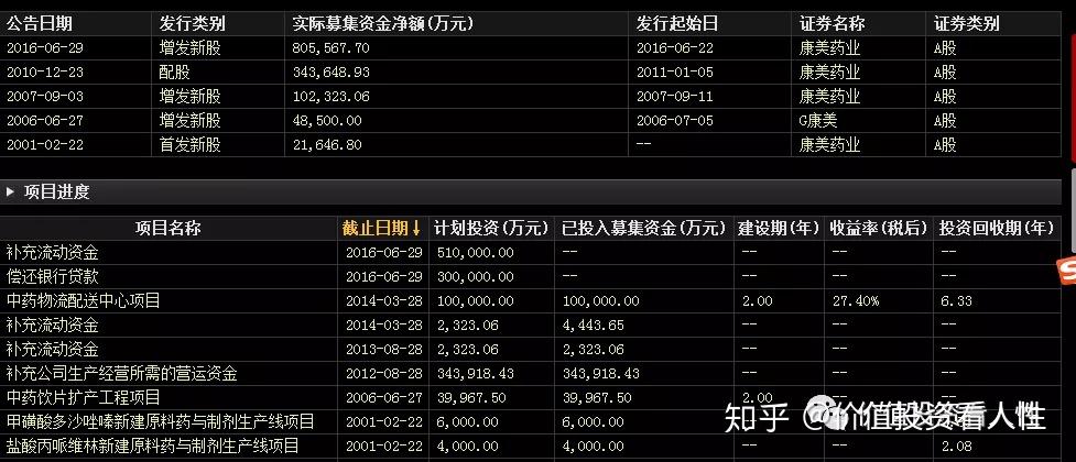 ic = (1 i1)(1 i2)(1 i3) 61 1項目評價中基準貼現率的確定式