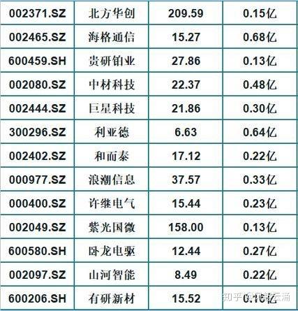 a股市场39只最强军工概念龙头一览收藏