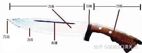 管制刀具进出口注意事项(随附管制刀具认定标准) - 知乎