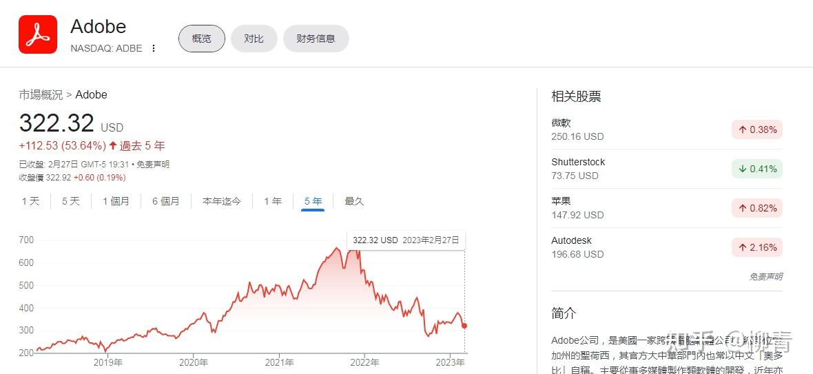 外贸在线客服软件哪家好股价帮你破除迷雾