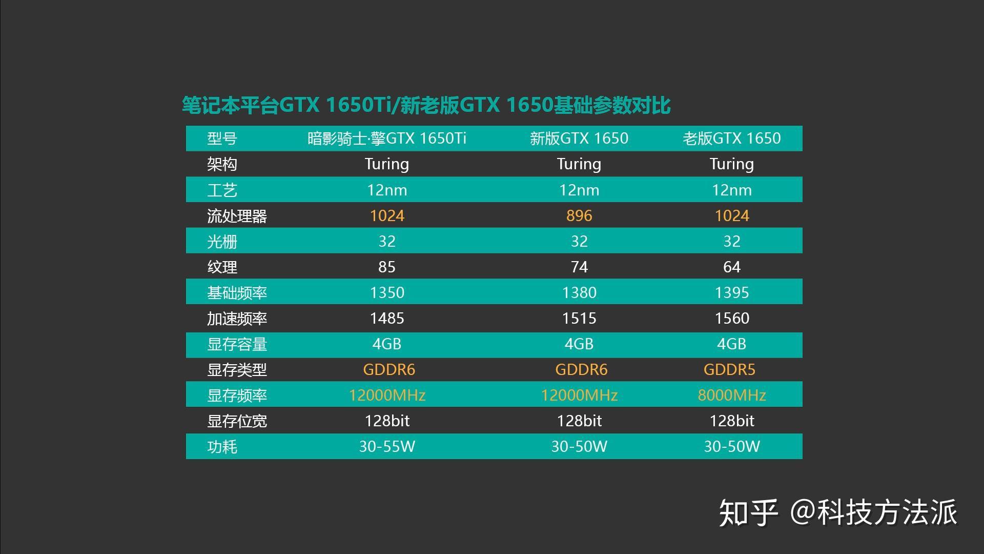 宏碁暗影骑士擎游戏本测评宏碁最新的诚意之作能否打动你