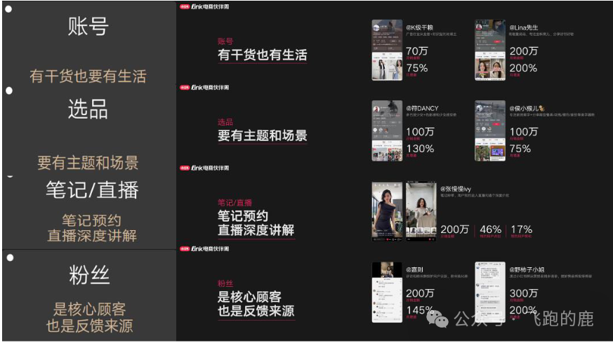 一天吃透一套商业模式：小红书电商 - 知乎