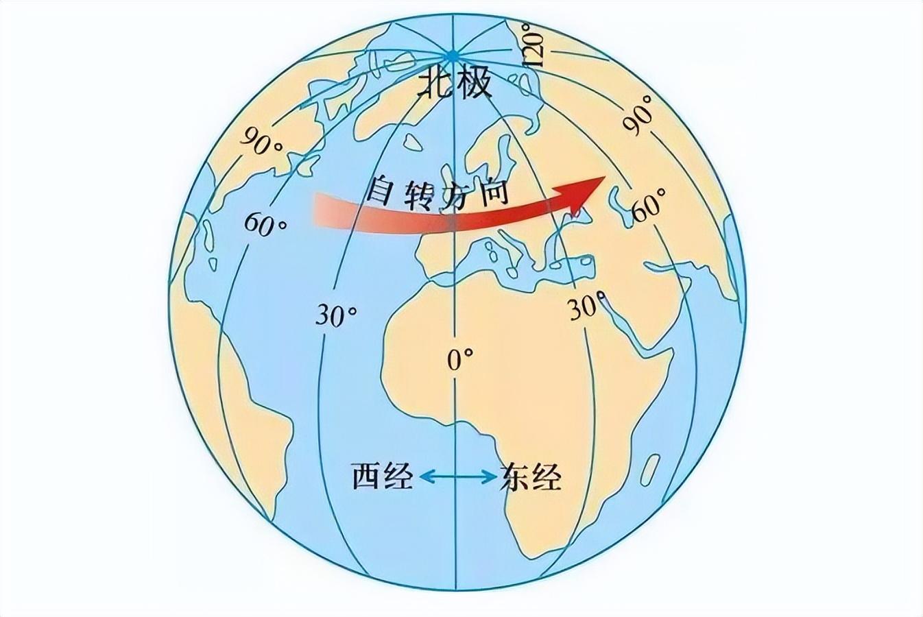 如何快速获取当地的中央子午线,看完一步搞定 - 知乎