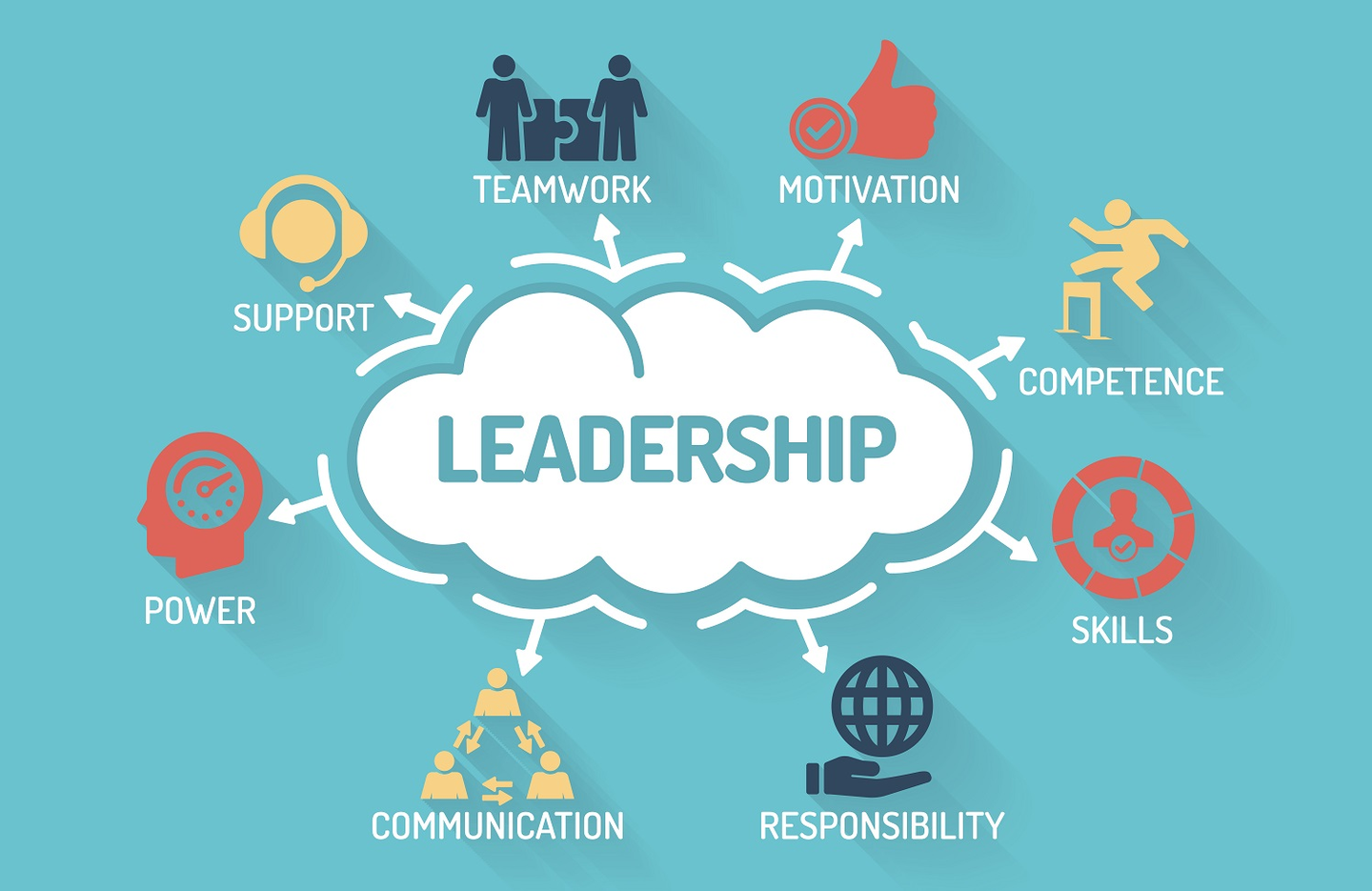 What Is The Best Definition Of Leadership According To Hollander 1985