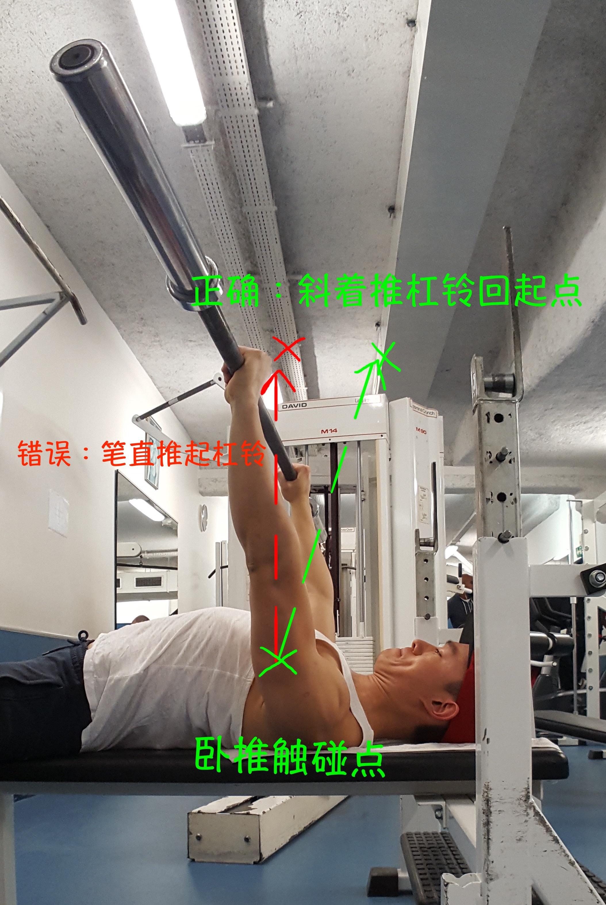 如何卧推？初学篇：最详细的卧推指南 - 知乎
