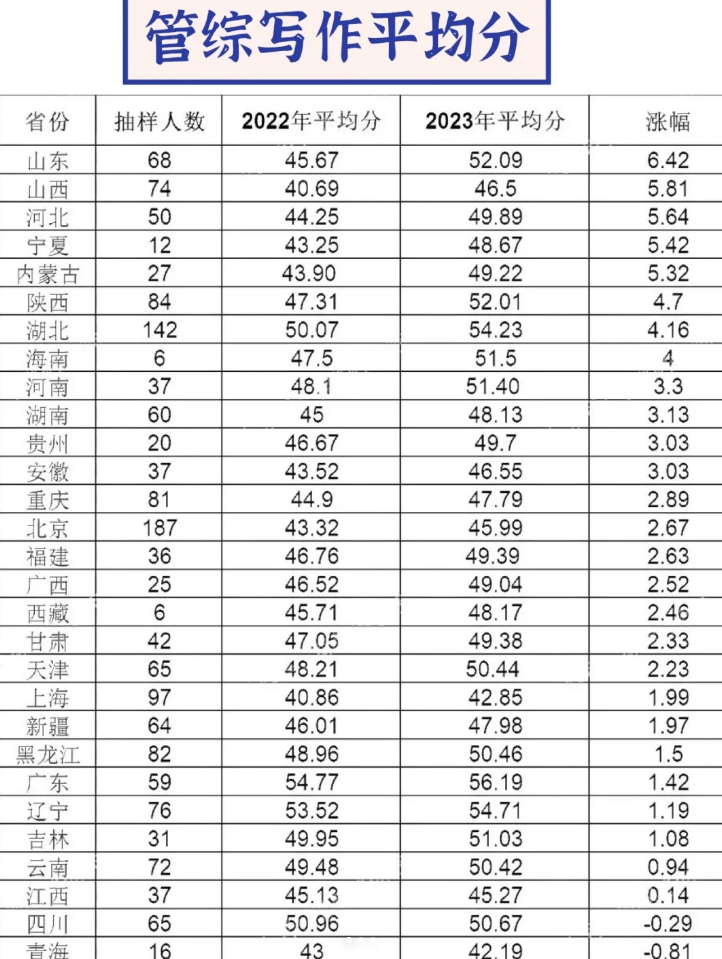 司考全国平均通过率的简单介绍