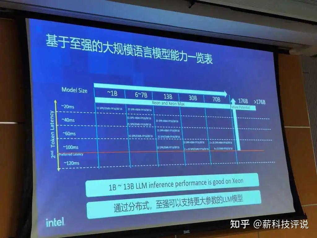 英特尔至强再进化，第五代英特尔至强CPU也能推理大模型？ - 知乎