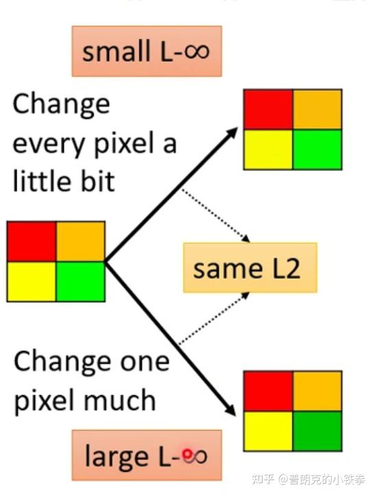 deep learning adversarial attack