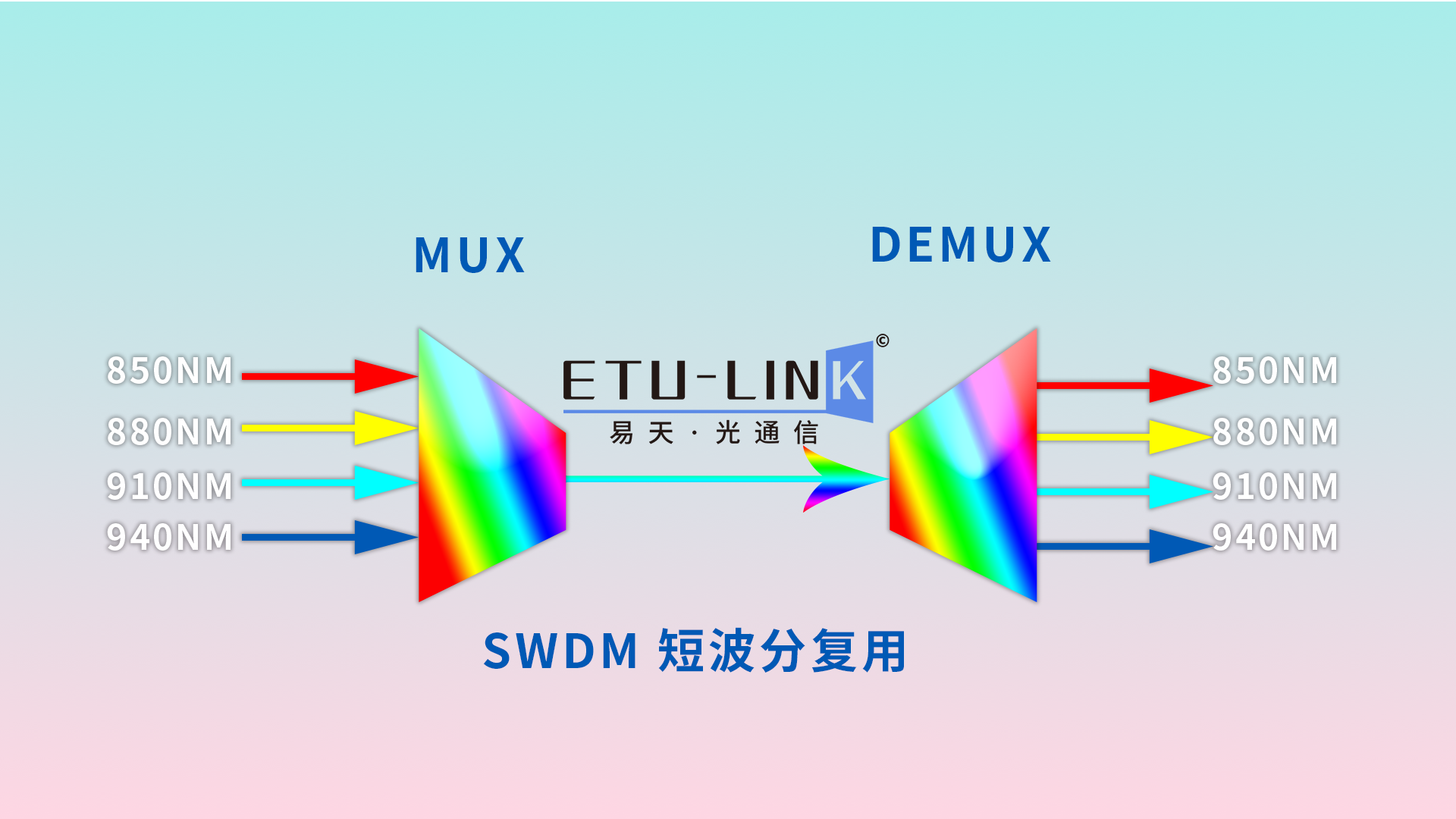 40g swdm4 
