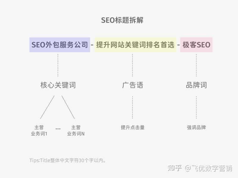 B2B官网SEO优化指南之内容优化全策略(7天官网SEO上权秘籍)   知乎