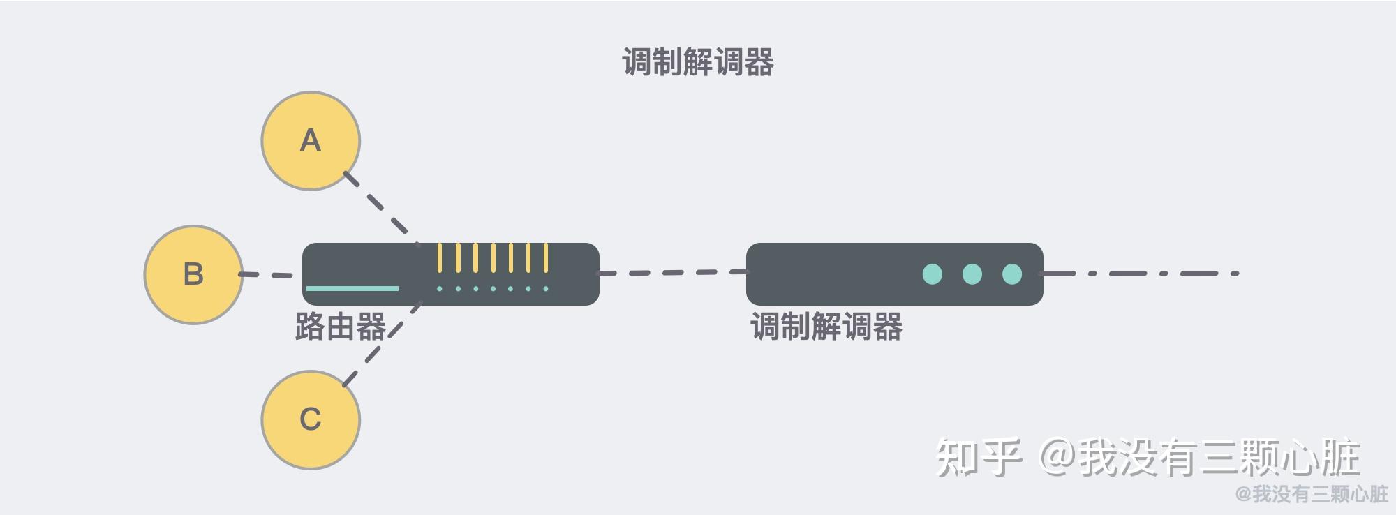 28张图解 | 互联网究竟是「如何连接,如何进行通信」的? - 知乎