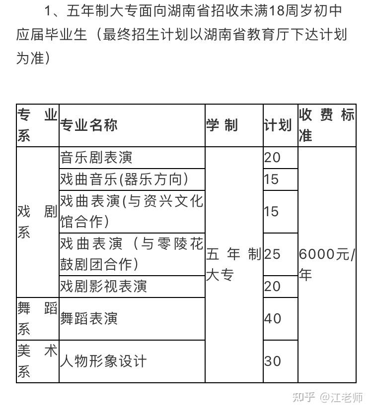 湖南艺术职业学院学费图片