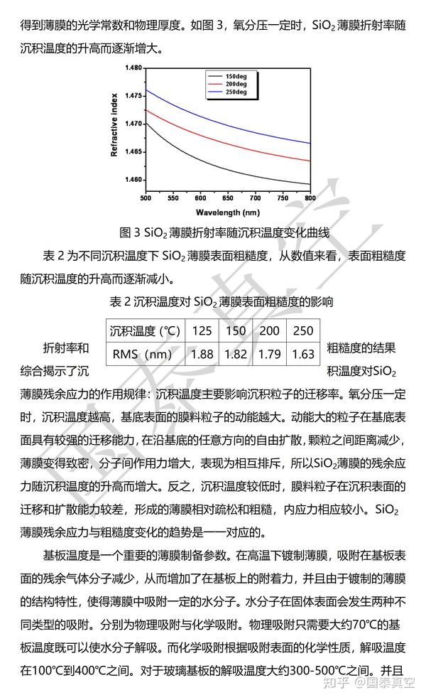 工艺基础二 | 制备工艺对SiO2薄膜应力的影响 - 知乎