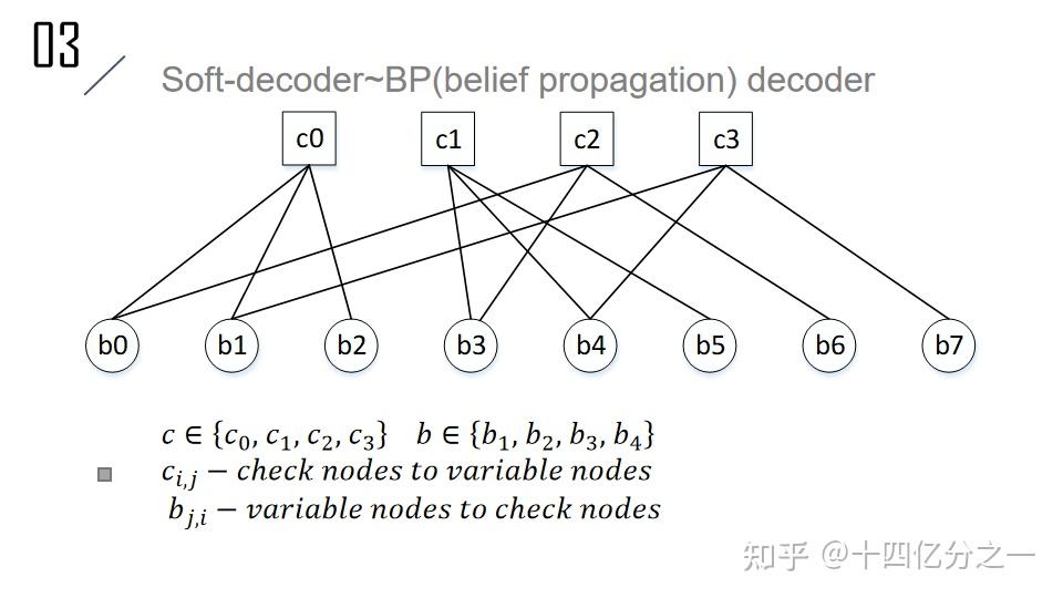5G NR LDPC译码 - 知乎