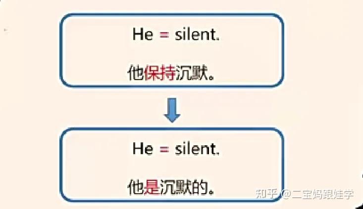小学英语语法:主系表句型,你知道除了be动词还有哪些动词可以构成主系表结构吗? - 知乎