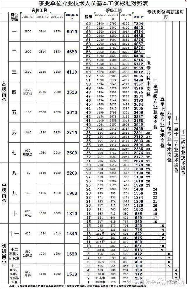 职务和职级的区别和联系 - 知乎