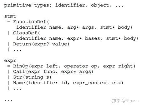 它的方法雖說也是一個seq2tree的方法,但是它decoding生成的是grammar