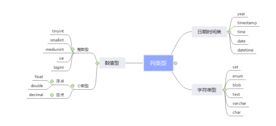 数据库第三课 数值类型之小数 知乎