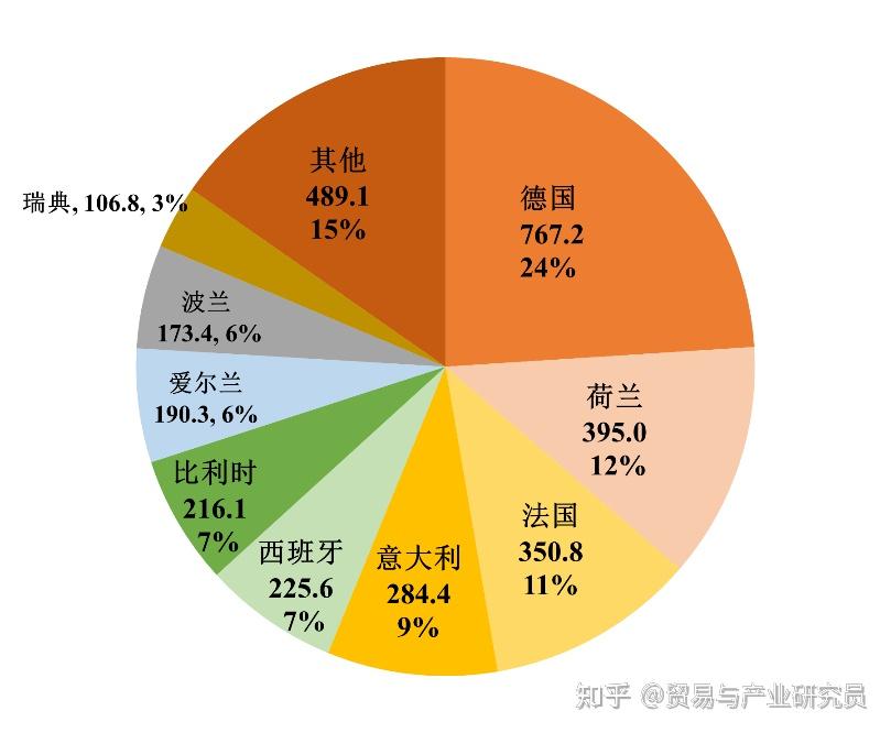 英国的经济与对外贸易