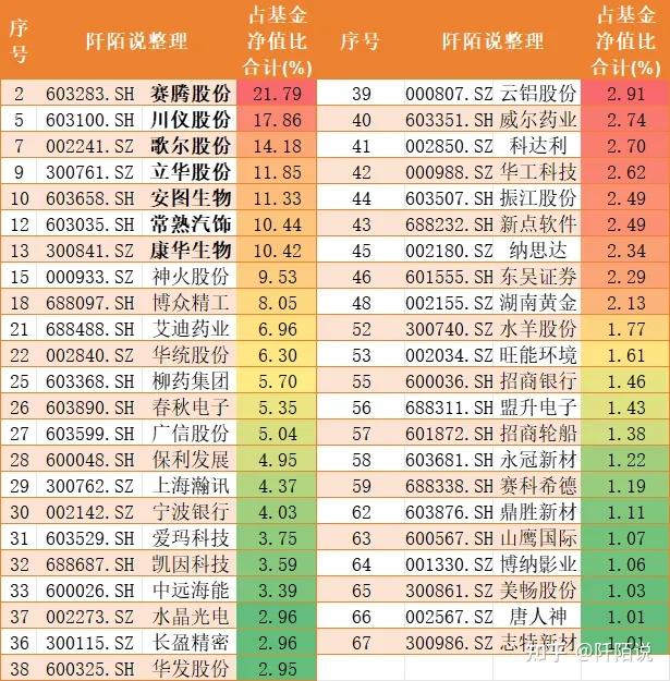 次的有越秀地产,歌尔股份,华统股份,快手,中远海能,中国宏桥,绿叶制药