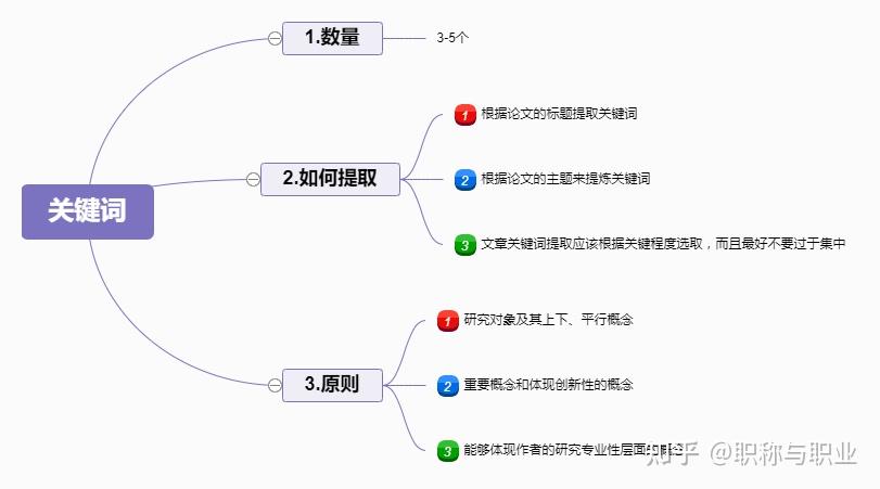 7张论文框架图! - 知乎