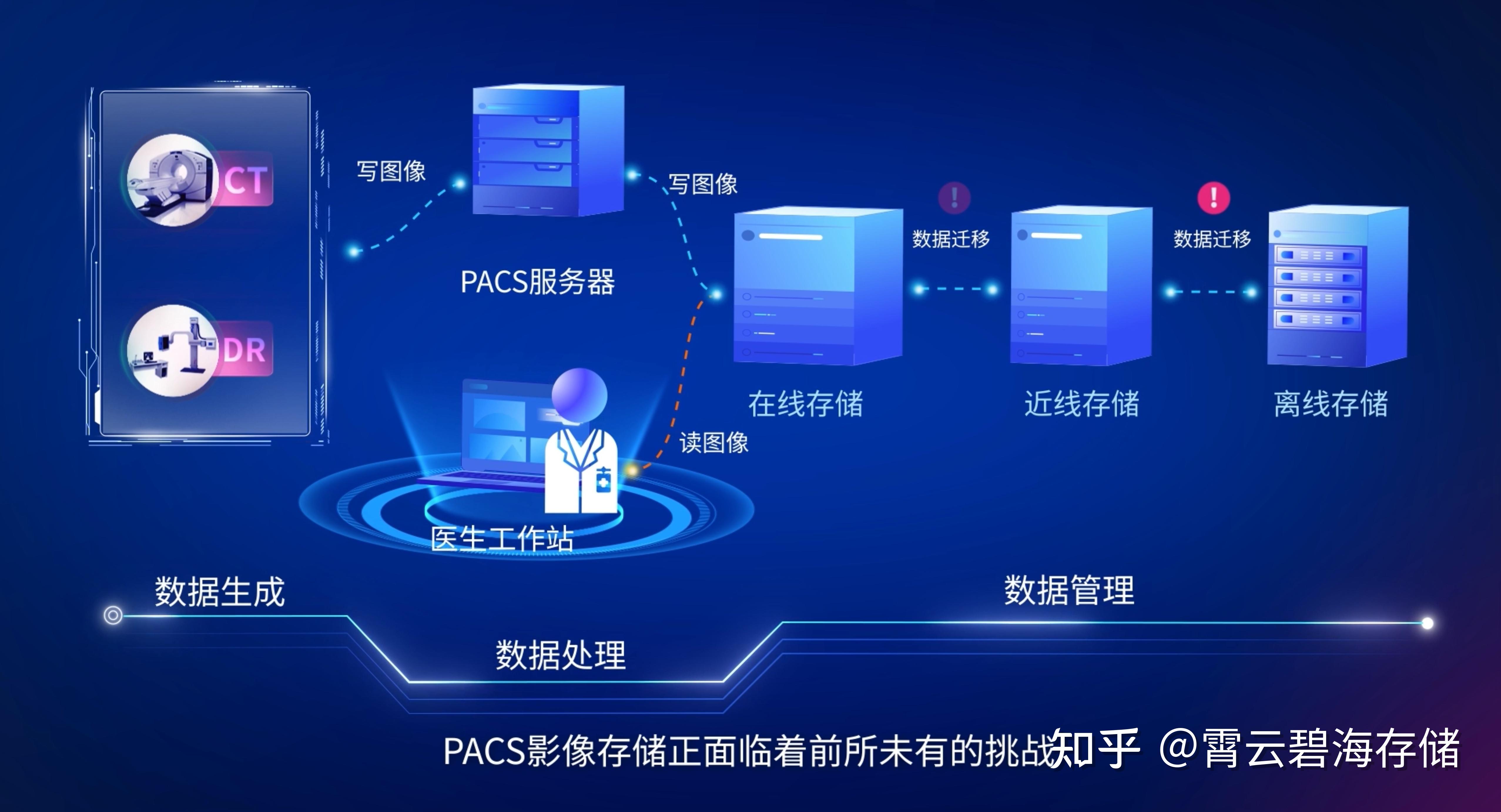 全网首发霄云科技医疗pacs影像存储解决方案微视频