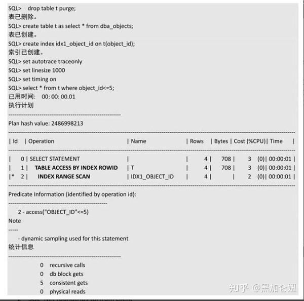 《收获，不止Oracle》读书笔记 六 知乎