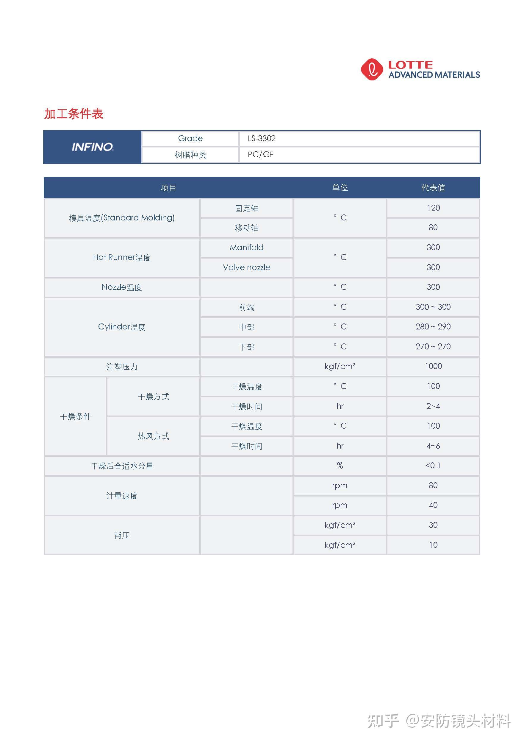 Redgard Technical Data Sheet