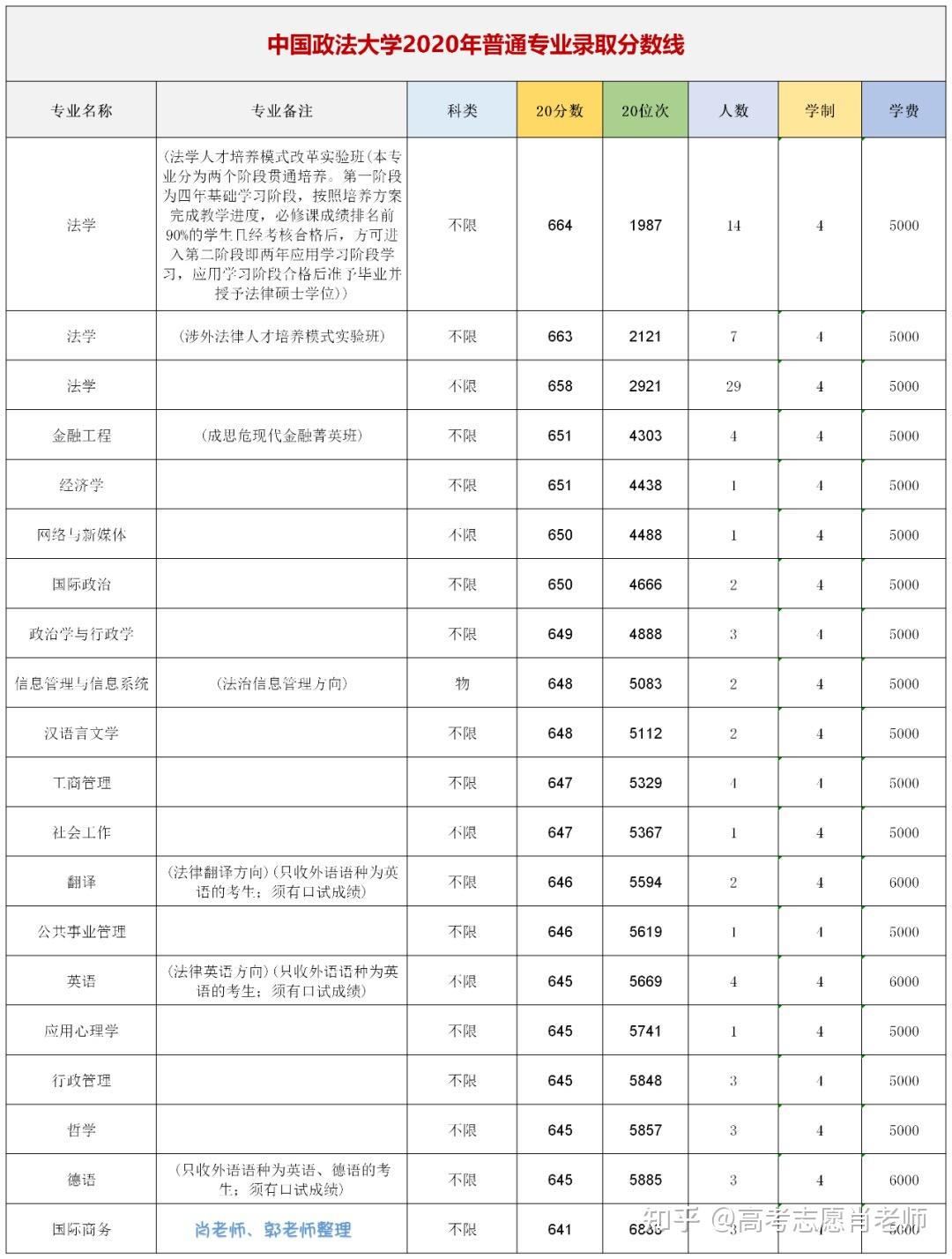 浙江法学排名_浙江毒蛇排名图片(2)
