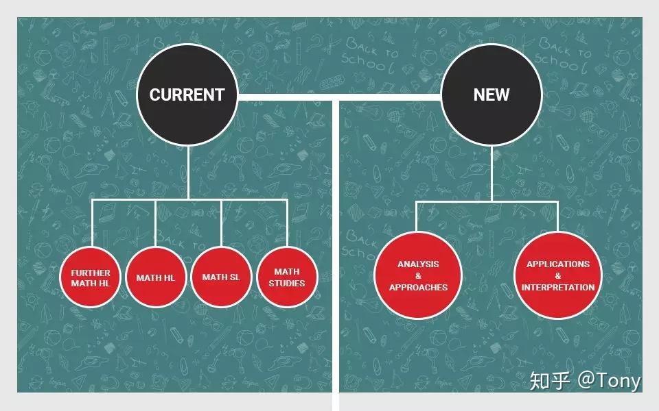 澳洲高中数学选课(澳洲高中数学选课网站)  第1张