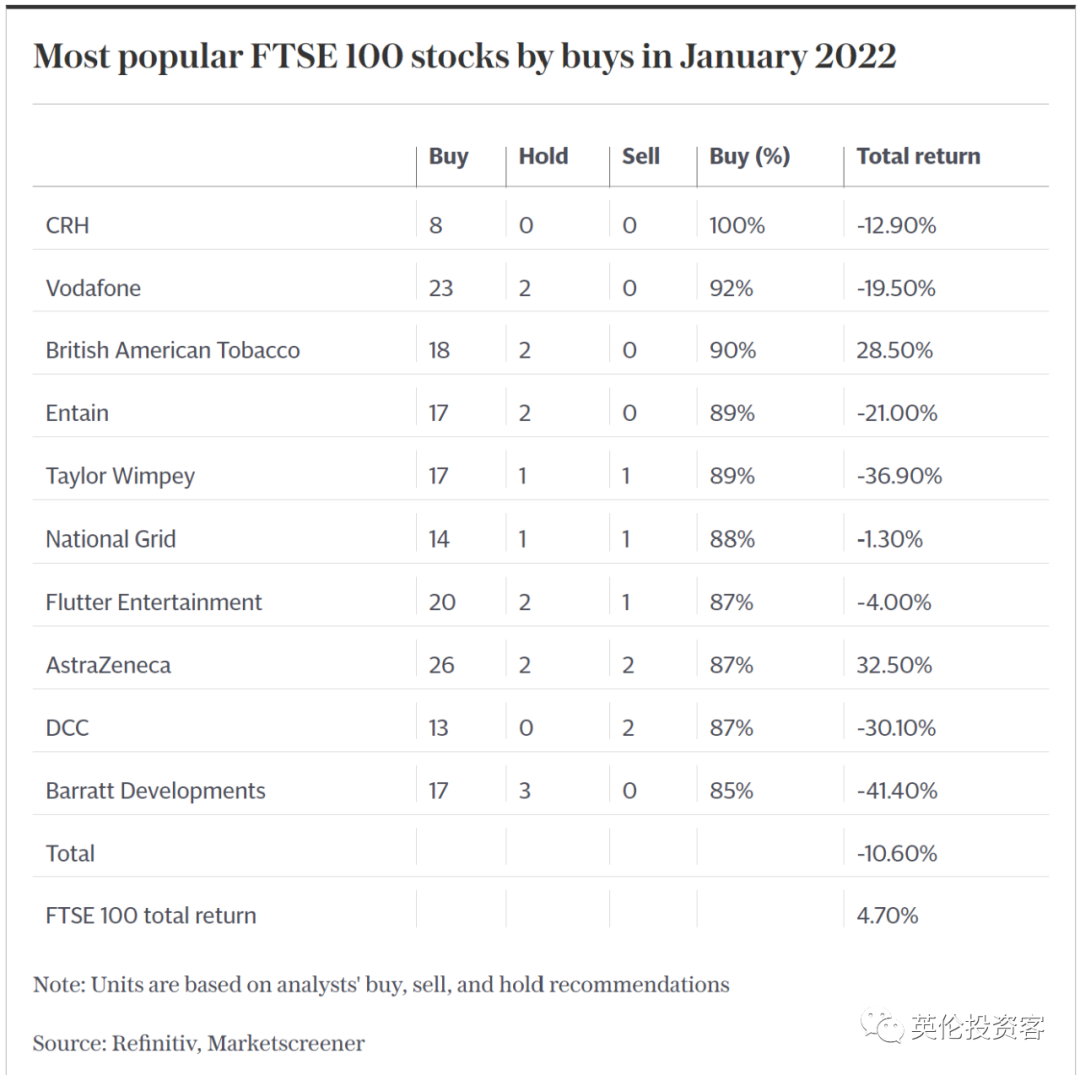 英国股市大涨创历史新高！哪些股票值得买？ - 知乎