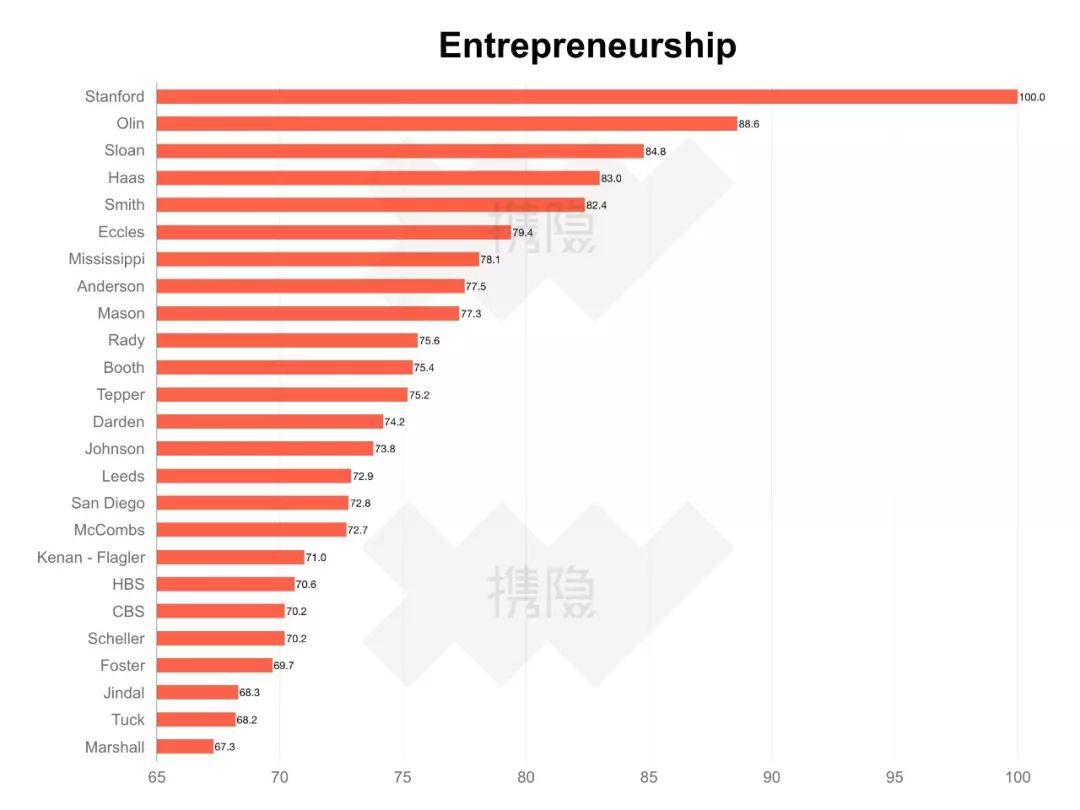 Businessweek 2019 20 MBA Ranking businessweek-2019-20-mba-ranking