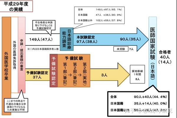 如何通过日本医师国家考试- 知乎