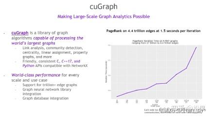 【分享NVIDIA GTC】使用 RAPIDS 加速 Python 中的数据科学 [S51281a] - 知乎