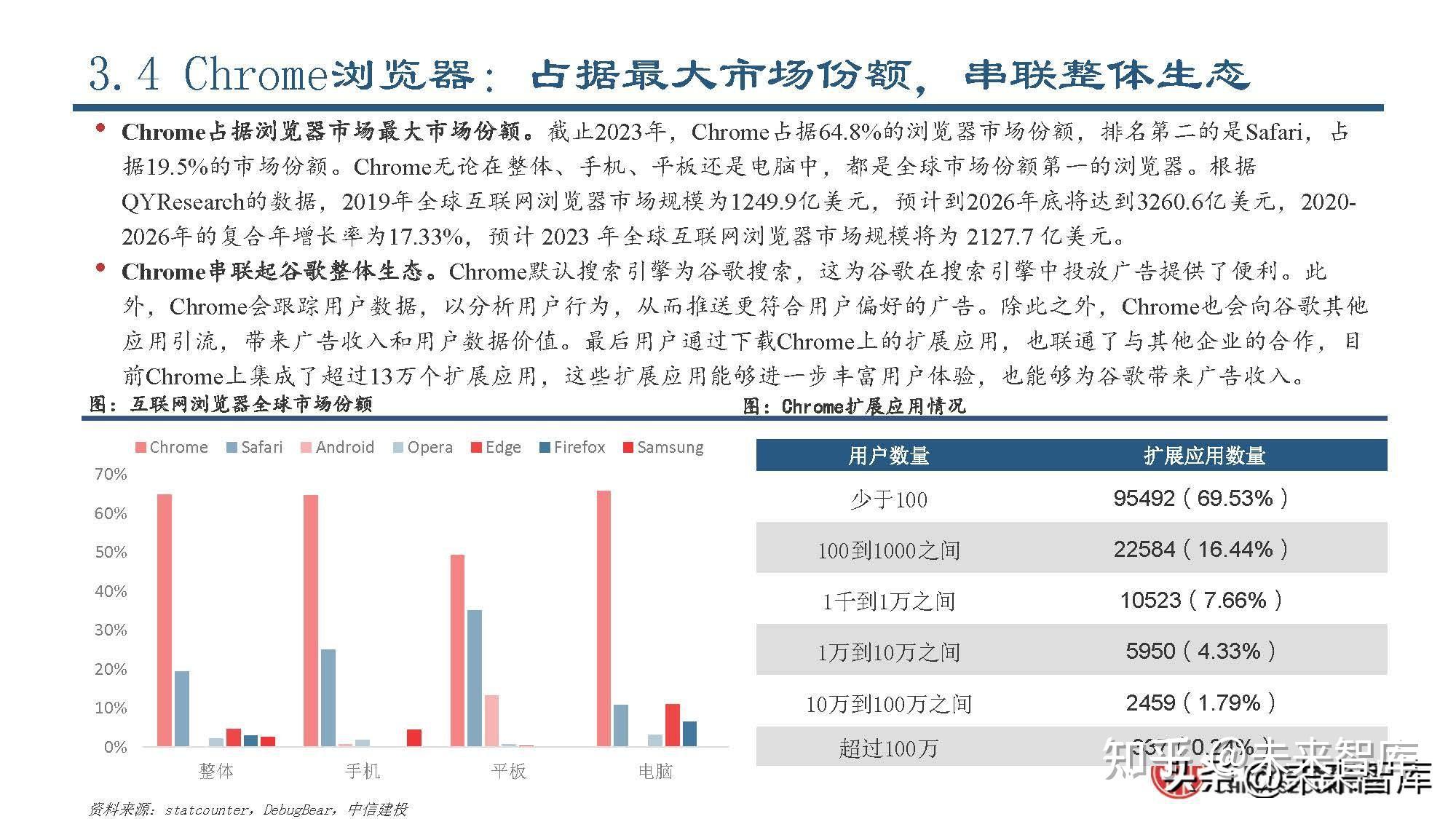人工智能行业专题报告：全面拆解谷歌AI战略布局 - 知乎