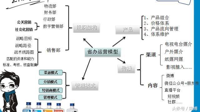 邀请陈博老师研究江小白商业模式和品牌运营模式,给安徽本地白酒企业