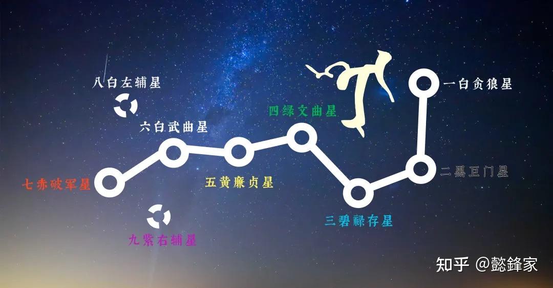 七运飞星图图片