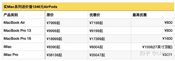 苹果教育优惠活动超省钱指南 附超详细下单流程 实时答疑 知乎