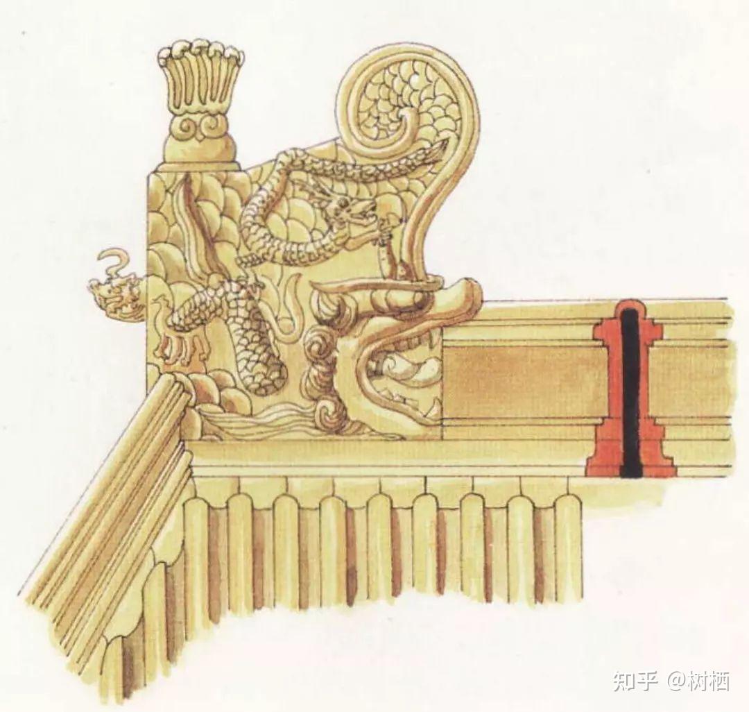 【中国建筑史知识干货-01】中国古代建筑屋顶细则 - 知乎